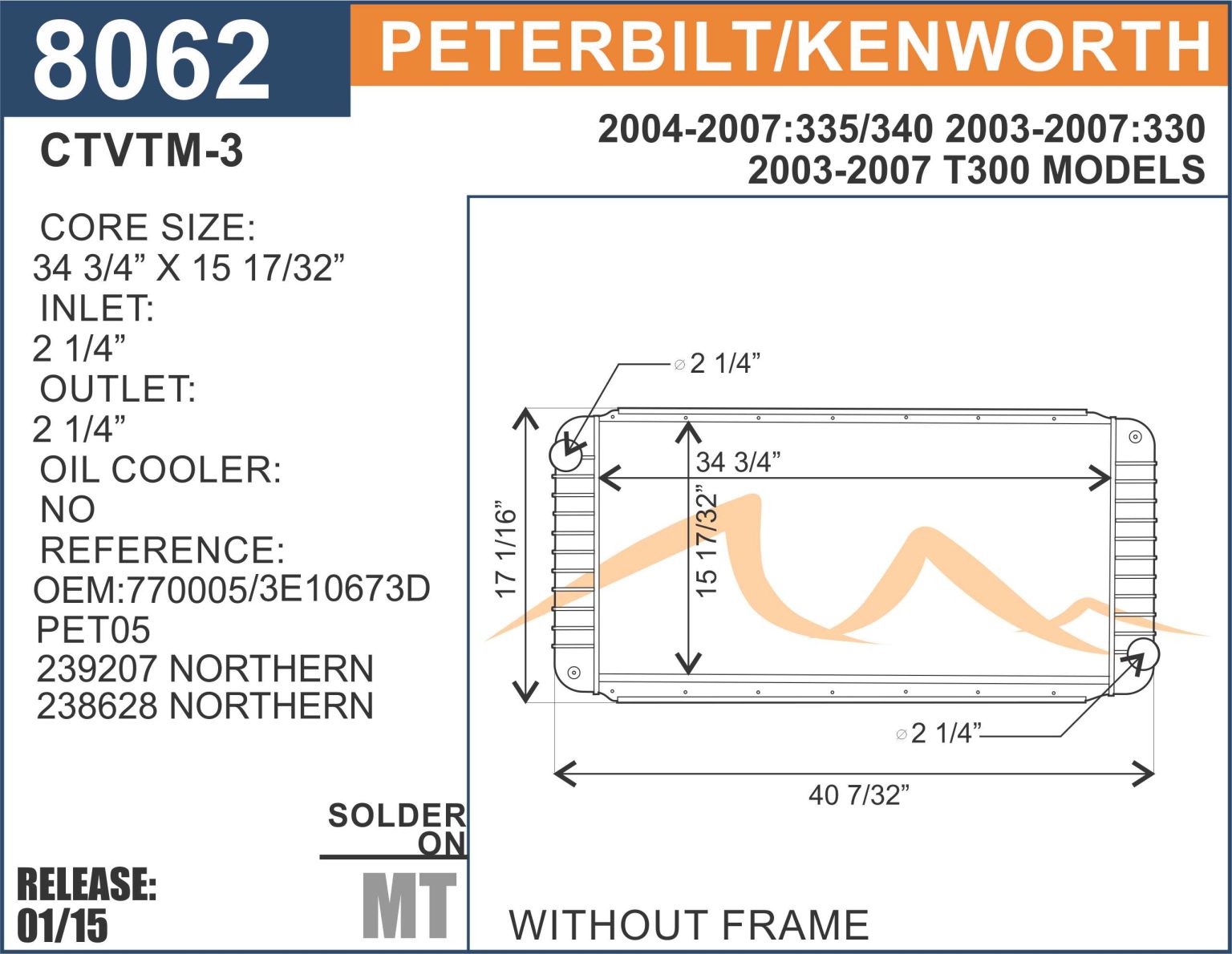 8062 – PHAR